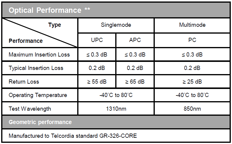 MTP / MPO to LC Harness - Optec Technology Limited